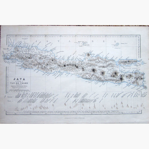 Antique Map Java according to Van De Velde,1859 Maps