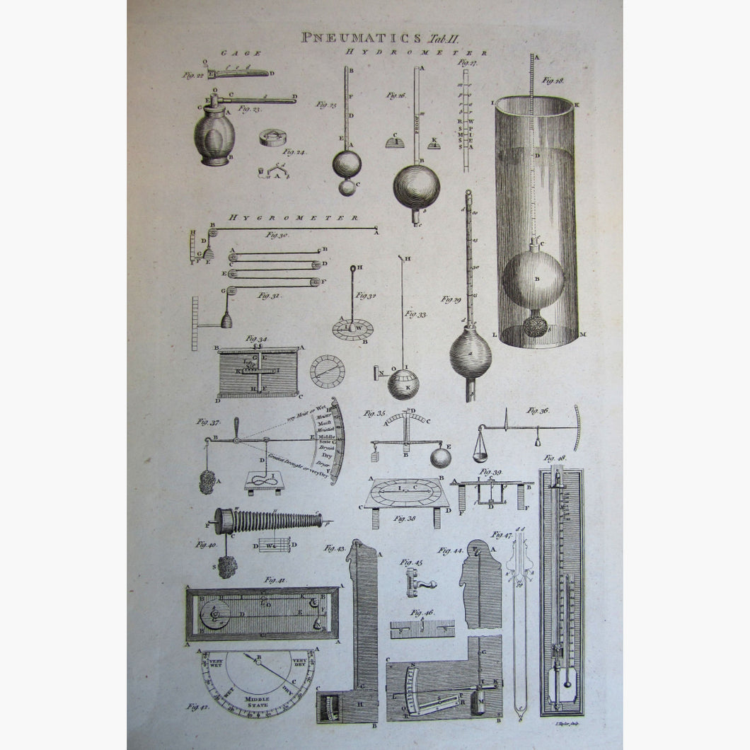 Pneumatics Tab.ll 1789 Prints