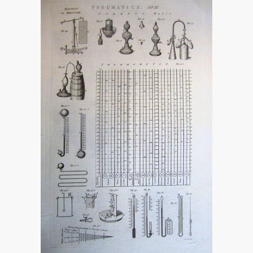 Pneumatics Tab.lll 1789 Prints