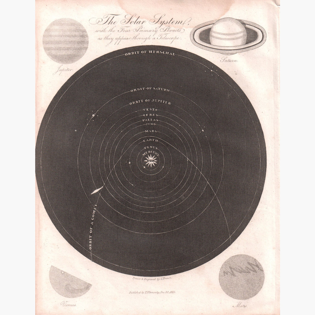 Antique Print The Solar System 1815 Prints