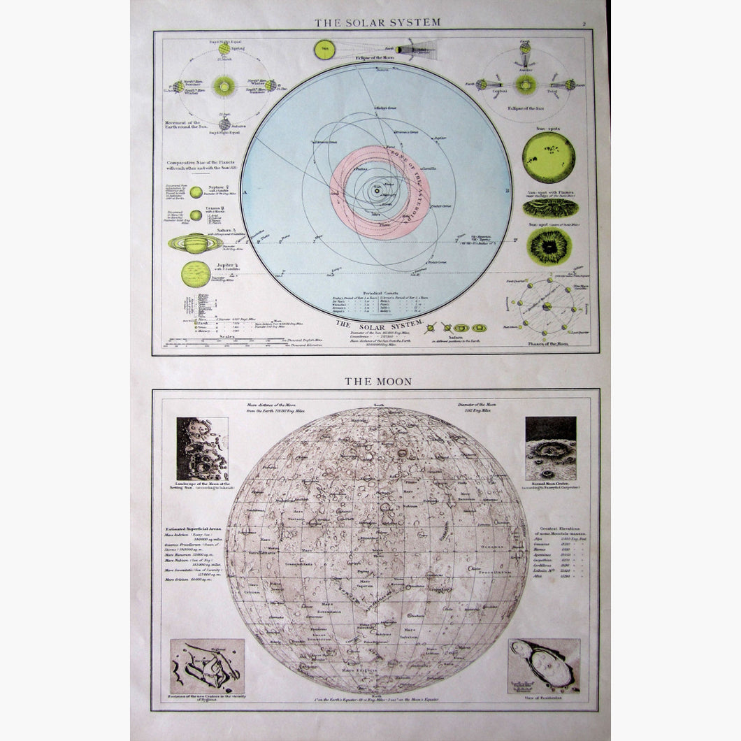 Antique Print The Solar System. The Moon 1895 Prints