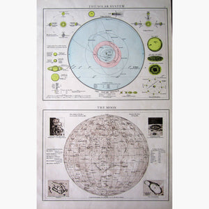 The Solar System The Moon 1895 Prints