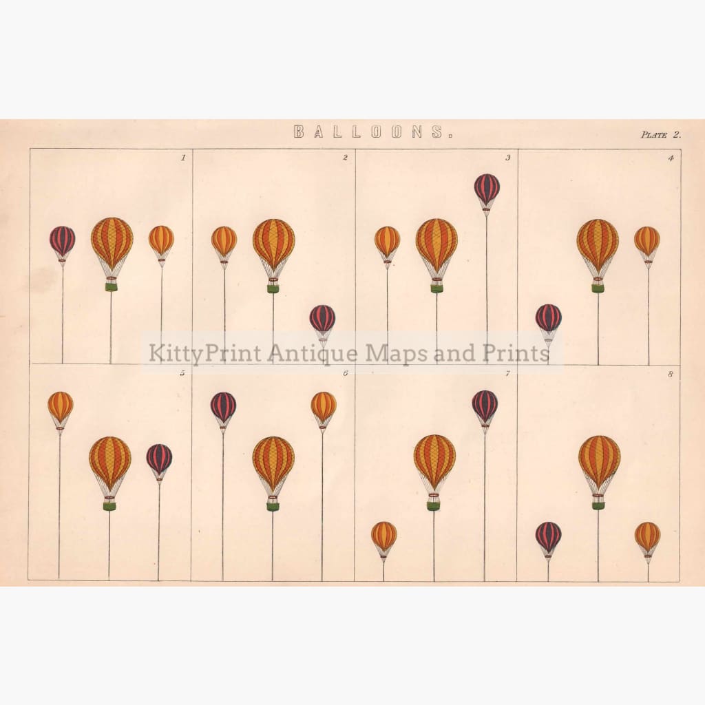 Aeronautical Machine Balloons 1881. Prints