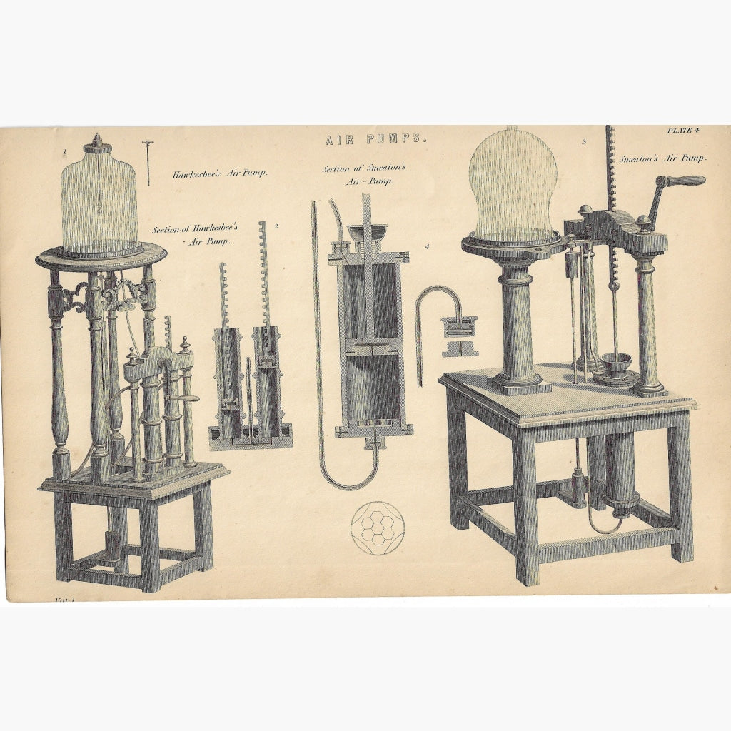 Antique Print Air Pumps 1881 Prints