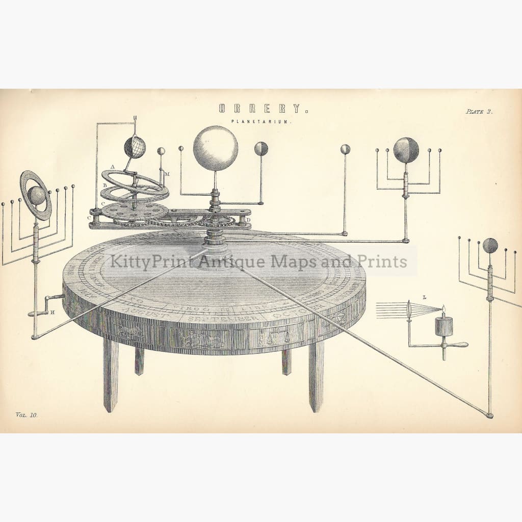Antique Print Orrery And Planetarium 1881 Prints