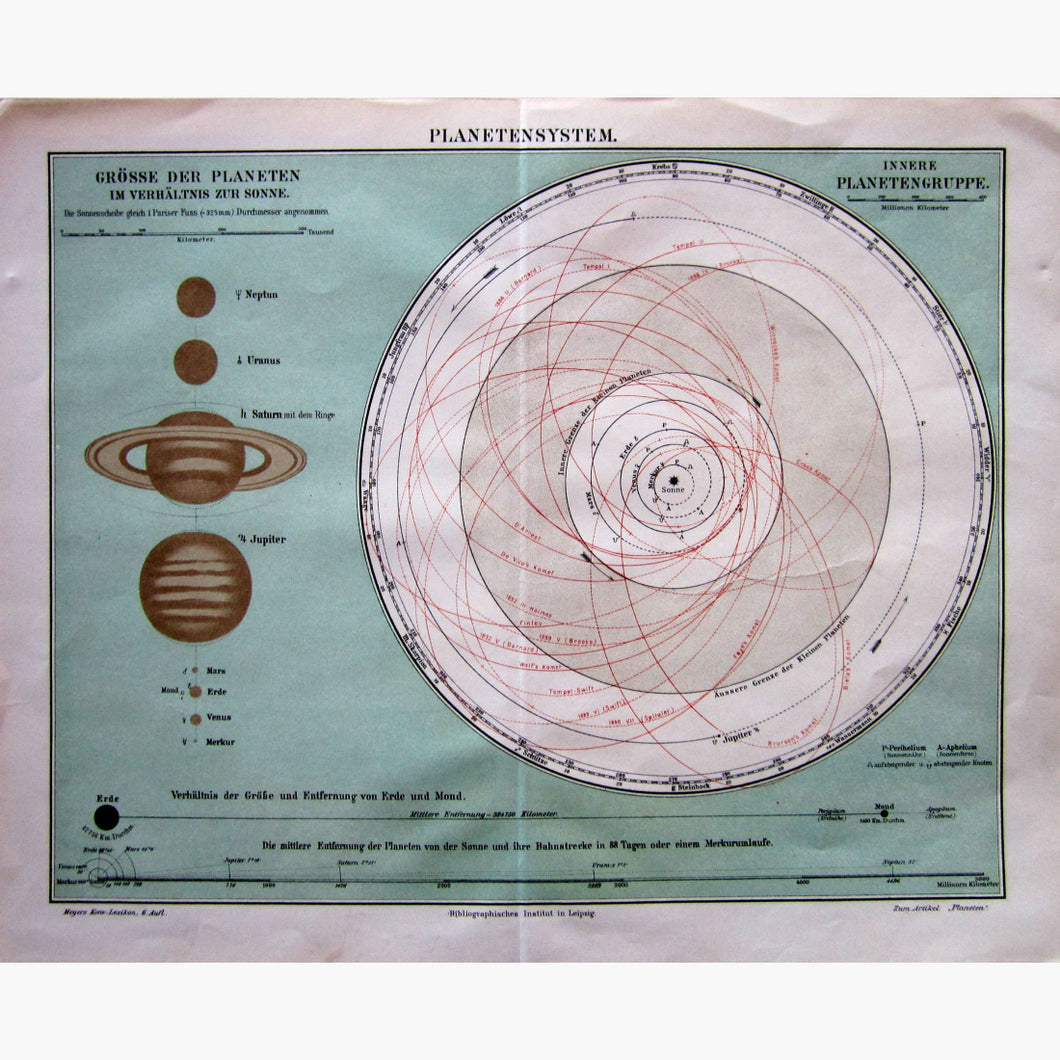 Antique Print Planetensystem 1907 Prints