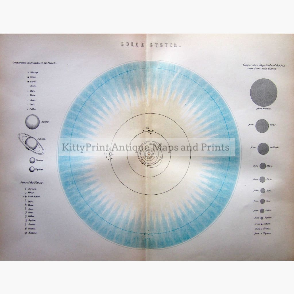 Antique Print Solar System 1881 Prints