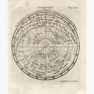 Astronomy C.1800 Maps