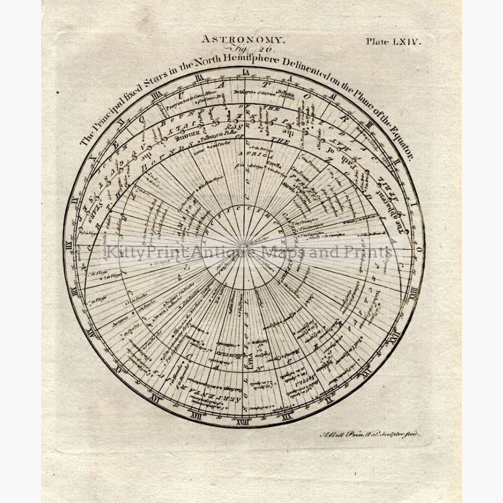 Astronomy C.1800 Maps
