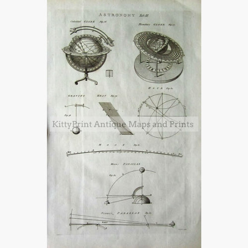 Astronomy No.4 1789 Prints